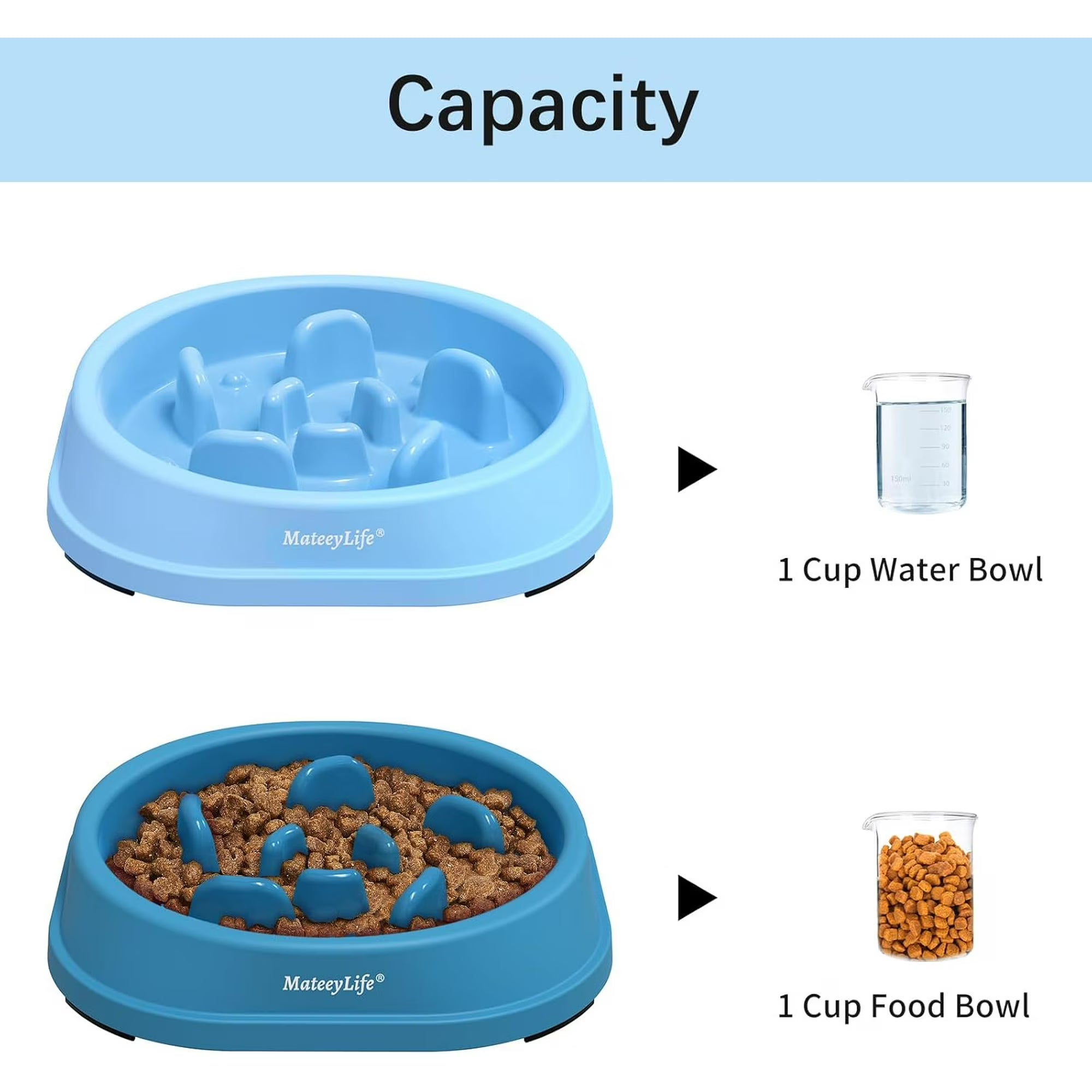 MateeyLife Slow Feeder Dog Bowls 2PCS, Non Slip Cat Food Bowls, Bloat Stop Maze Dishes, Interactive Feeder for Small Breeds 1 Cup LightBlue&DarkBlue